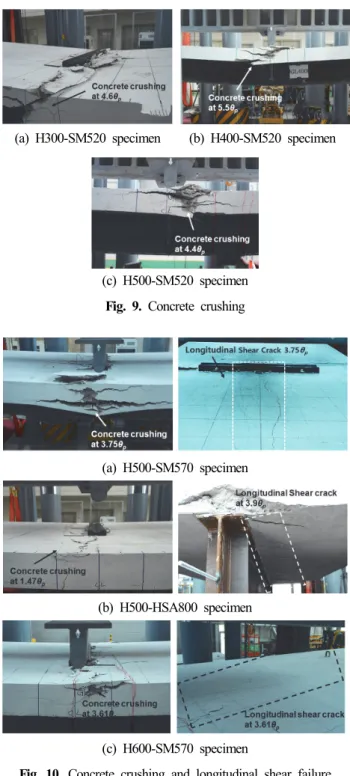 Fig.  10.  Concrete  crushing  and  longitudinal  shear  failure