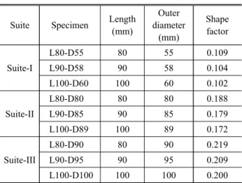 Fig.  1.  Specimens  of  rubber  springs