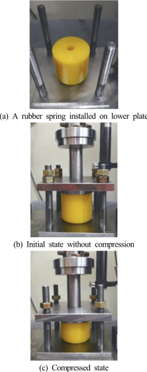 Fig.  2.  Test  set-up  for  compression  of  rubber  springs