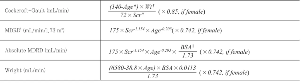 Table 1. Formulas for the estimation of creatinine clearance