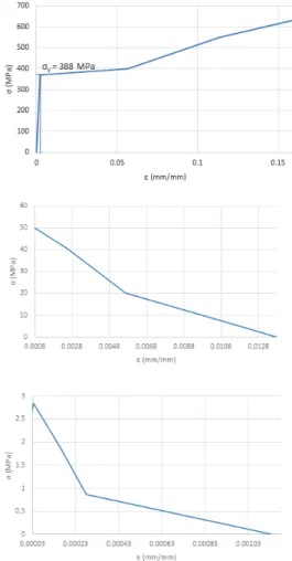 Fig.  7.  Numerical  model  (ABAQUS  6.14)