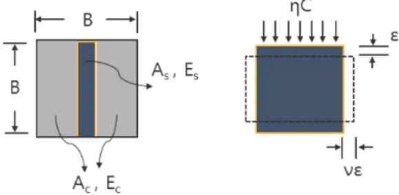 Fig.  10.  CFT  column  with  vertical  diaphragm