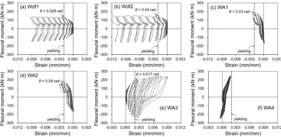 Fig.  9.  Cumulative  energy  dissipation