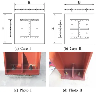 Fig. 1. Investigation of exposed steel column base plate connection  in  existing  small-size  steel  structures