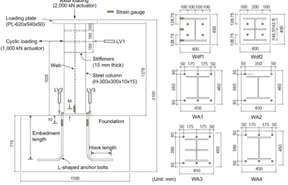Fig.  3.  Details  of  test  specimens Table  1.  Properties  of  test  specimens