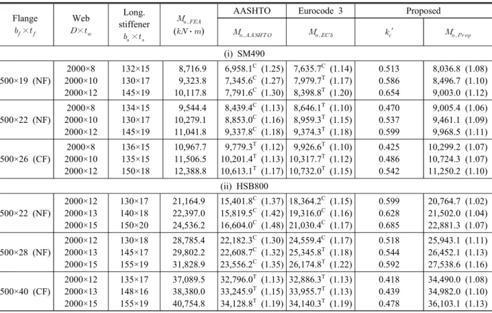 Table  1.  Results  of  flexural  strength
