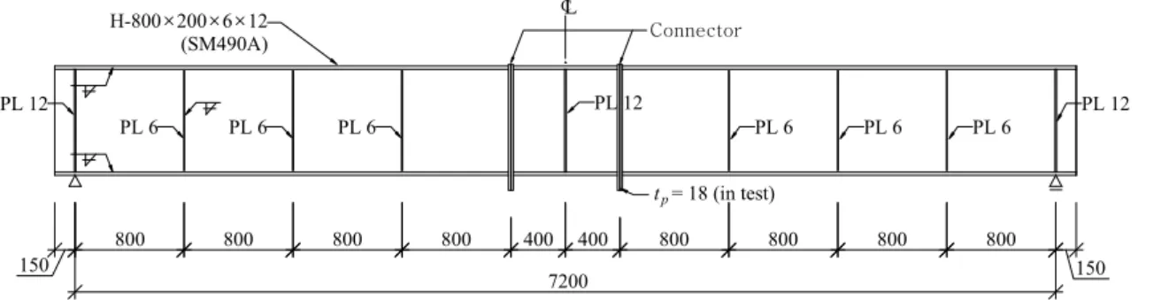 Table  2.  Flexural  property  of  H-beam