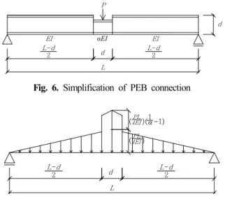 Fig.  7.  Curvature  distribution