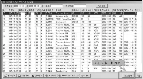 Fig. 4 - 약물이상반응 상세정보 조회 화면Fig. 3 - 약물이상반응 경고 생성 화면