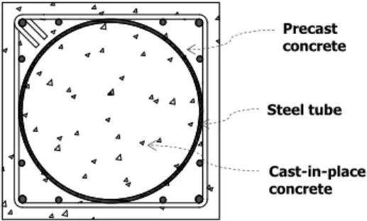 Fig.  1.  Cross  section  of  circular  CEFT  column