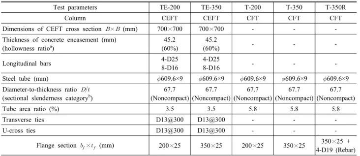 Table  1.  Properties  of  specimens  for  column  –  flange  tensile  test