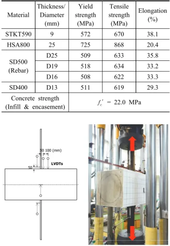 Fig.  4.  Results  of  column - flange  tension  test Table  3.  Results  of  column – flange  tension  test
