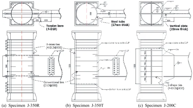 Fig.  7.  Test  set-up  (dimensions  in  mm)