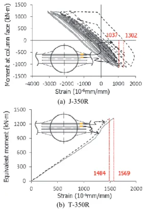 Fig.  11.  Measured  strains  of  J-350R  and  T-350R