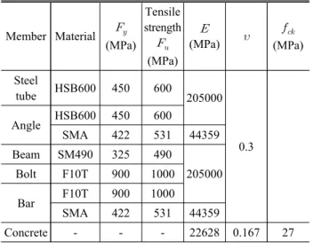 Fig.  5.  Displacement  loading  history