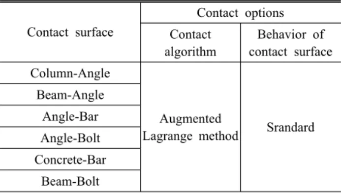 Table  3.  Friction  coefficients  between  connection  members Contact  surface Friction  coefficient