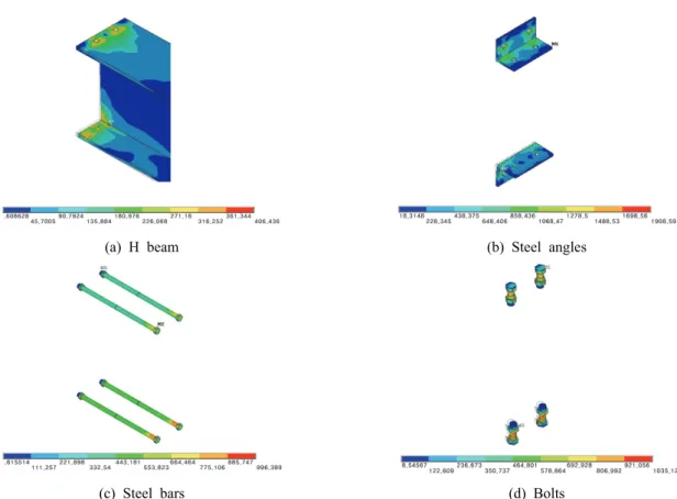 Fig.  9.  Von  Mises  stress  distribution  and  deformation  shape  of  T10-S10-G55-SASB  connection