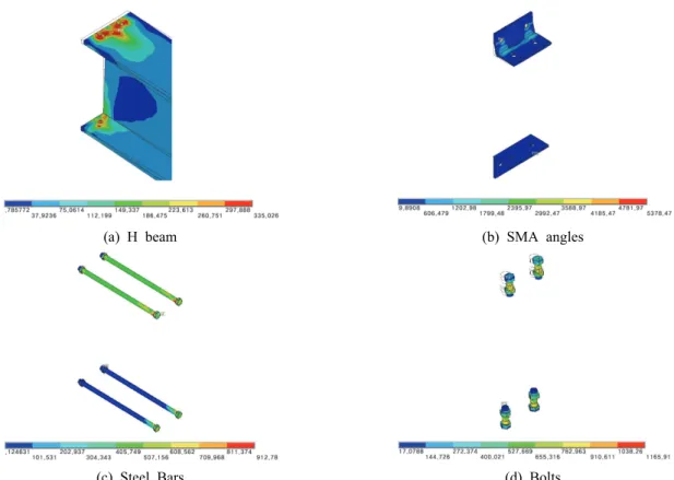 Fig.  11.  Von  Mises  stress  distribution  and  deformation  shape  of  T10-S10-G55-MASB  connection
