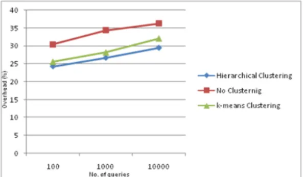 Figure  6  shows  the  resource  overhead  of  the  network  with  each  of  the  same  three  instances  that  were  previously  mentioned