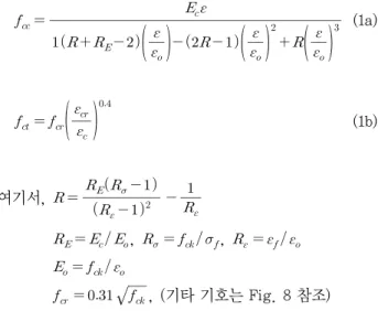 Fig.  9.  Material  model  of  steel  bar