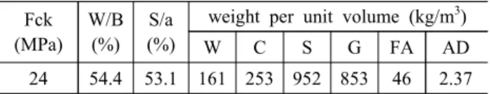 Table  3.  Result  of  concrete  test