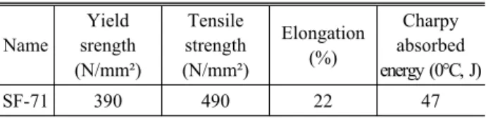 Table  2.  The  mechanical  properties  of  welding  material Name Yield  srength  (N/mm²) Tensile  strength (N/mm²) Elongation (%) Charpy  absorbed  energy (0°C, J)  SF-71 390 490 22 47