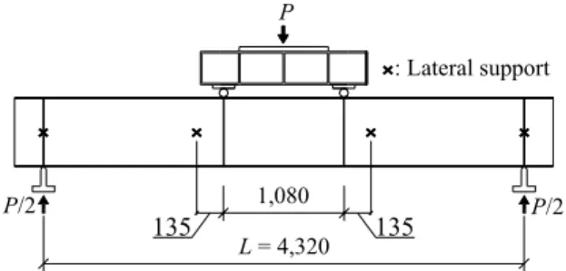 Fig.  3.  Gigs  and  lateral  support  location