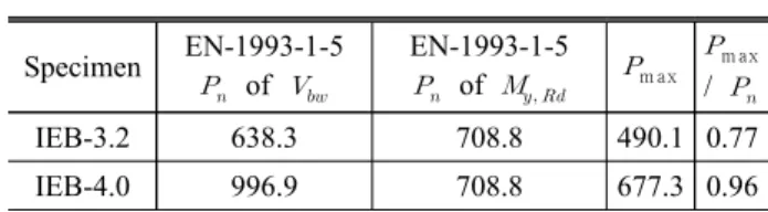 Table  5.  Experiment  results (unit:  kN)