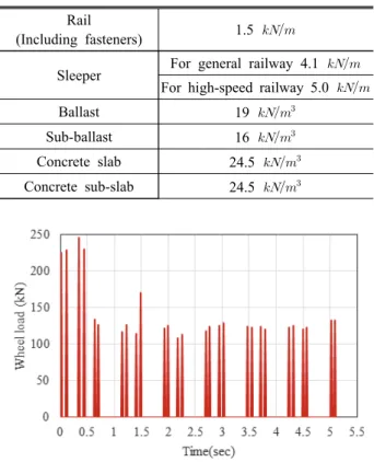 Table  5.  Natural  frequency  of  bridges