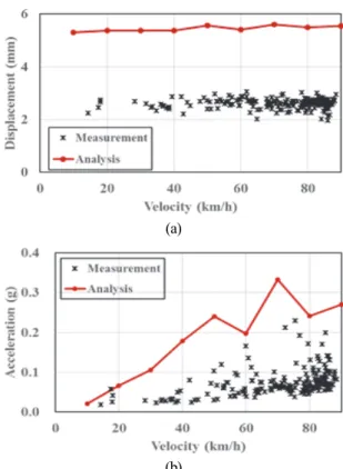 Table  6.  Comparison  of  the  measured  and  analytic  value Measured  value Analytic  value
