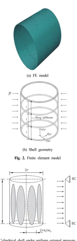 Fig. 3.  Cylindrical  shell  under  uniform  external  pressure,  typical  buckling  pattern