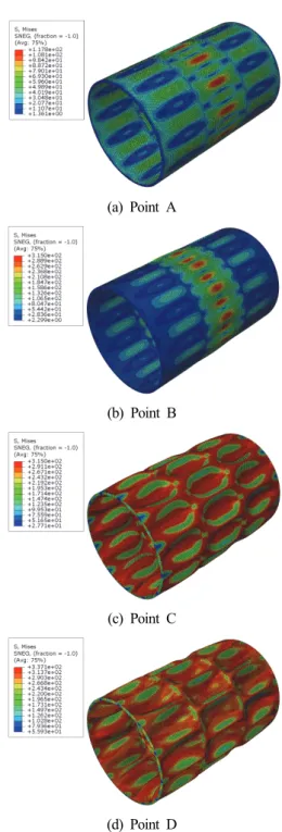 Fig. 5는 SM490 강재로 제작된 S375-ω20모델의 하중- 하중-변위 곡선을 나타낸 것이다. Fig. 5에서 A점은 하중이 감소 되는 분기점으로 Fig