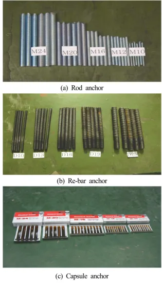 Table  5.  Hardening  time  of  capsulel  anchors