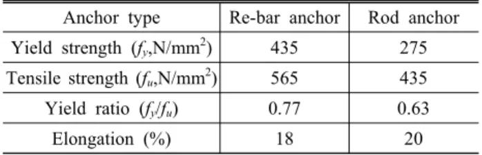 Table  7.  Compressive  test  results  of  concrete Compressive  strength Standard   deviation Variable  coefficient Slump 26N/mm 2 2.53 9.7% 80mm