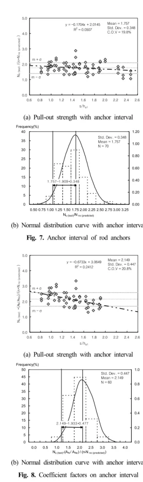 Fig.  6.  Concrete  failure  mode  of  capsule  anchor