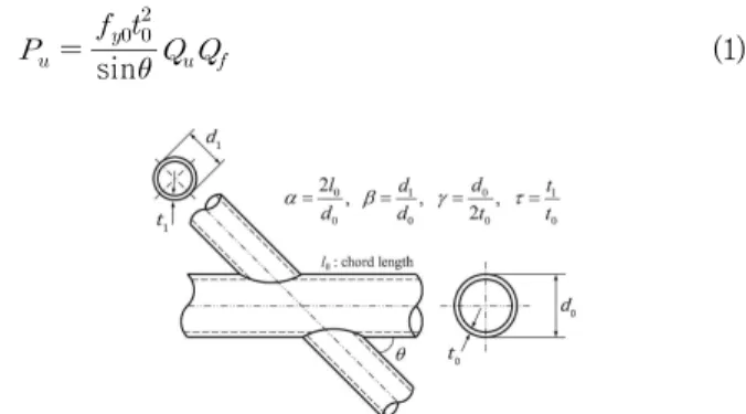 Fig.  1.  General  configuration  and  definition  of  symbols  of  CHS  X-joints