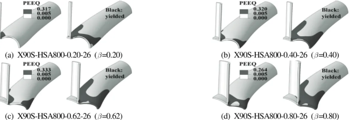 Fig.  6.  Plastic  equivalent  strain  (PEEQ,  left  of  each)  and  yielded  region  (right  of  each)  at  peak  (deformation  exaggerated)