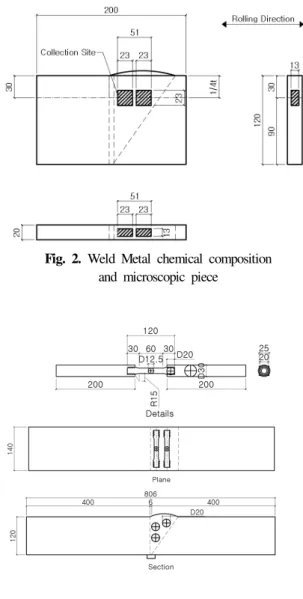 Fig.  3.  Weld  Metal  tensile  pieceTable  4.  Test  List  of  SAW