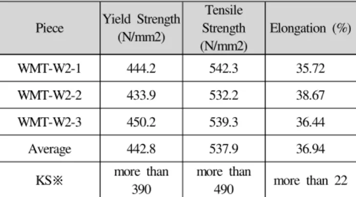 Fig.  10.  Breaking  mode  of  WT-W2-1 3 ∼ Table  7.  Tensile  test  result  of  SM490  TMC  120mm [4]