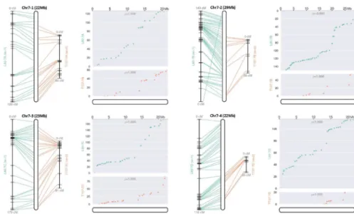 Figure  3.  Comparison  of  the  two  linkage  bin  maps  with  ‘Wongyo’  reference  genome.