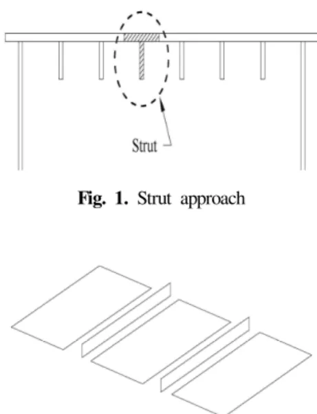 Fig.  1.  Strut  approach