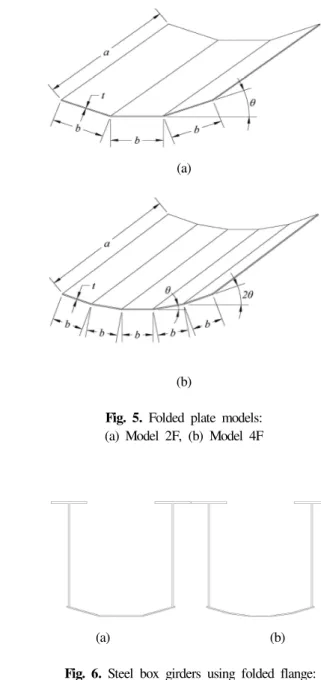 Fig.  3.  Channel  section