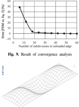 Fig.  8.  Simply  supported  plated