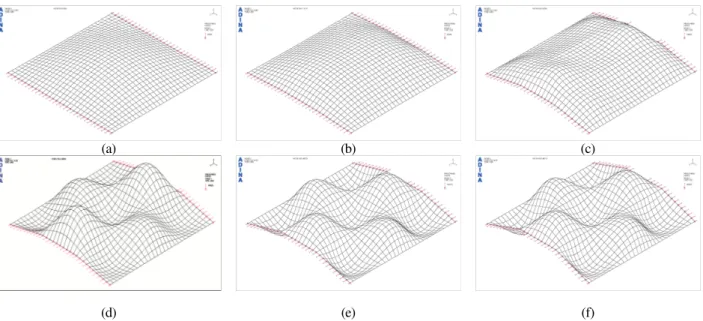 Fig.  14.  Buckling  mode  of  simply  supported  plate  (a/b=5,  b/t=50) 절곡  강판을  적용한  강박스거더의  극한3