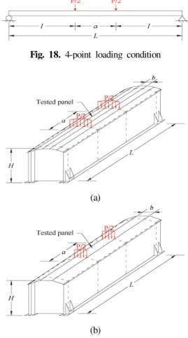 Fig.  19.  Placement  of  box  girders:  Box  girder  with  (a)  Model  2F,  (b)  Model  4F