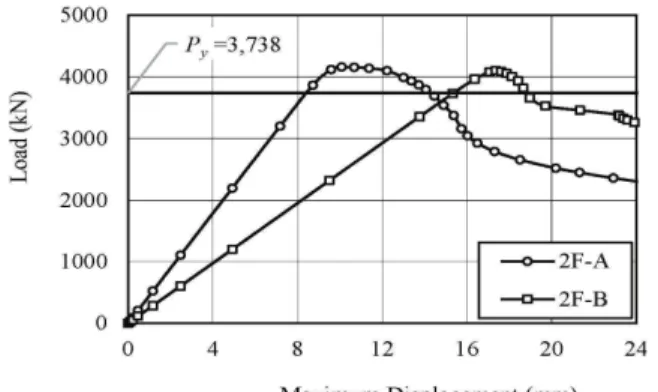 Fig.  23.  Finite  element  mesh  of  Model  2F-A