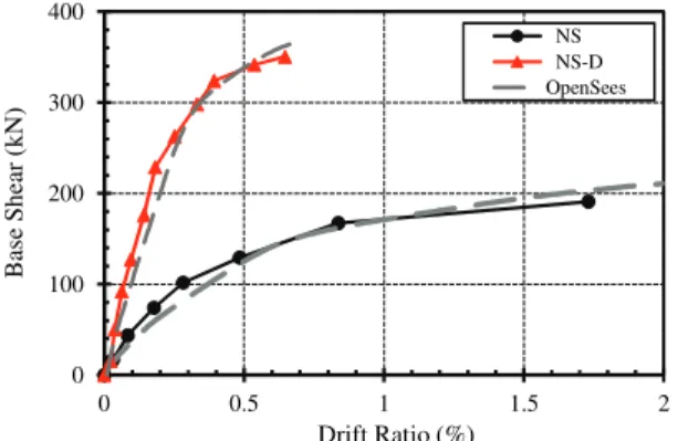 Fig. 12. Drift ratio during the simulation of 100% seismic  excitation of El Centro earthquake