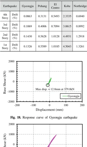 Fig.  20.  Curve  of  El  Cento  earthquake 