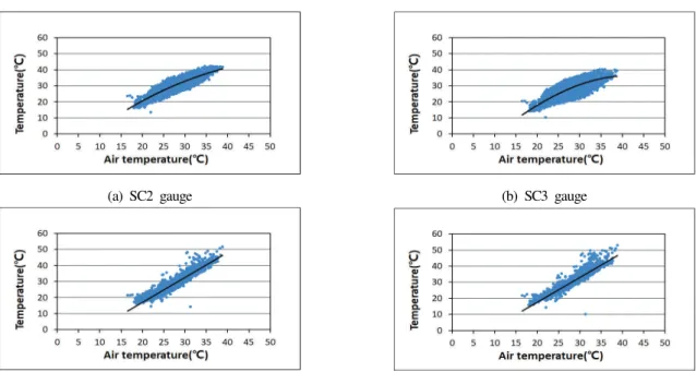 Fig.  10.  Temperature  distribution  of  50mm  specimen