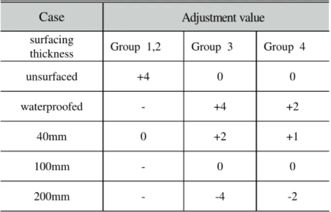 Fig.  12.  Temperature  distribution  of  150mm  specimen
